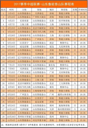 山东鲁能赛程直播列表